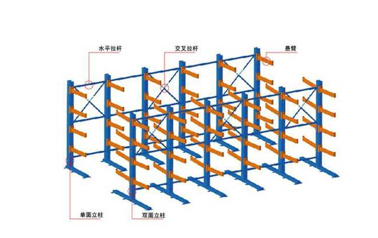 江門赤水、長沙、三埠買貨架,免費(fèi)送貨安裝