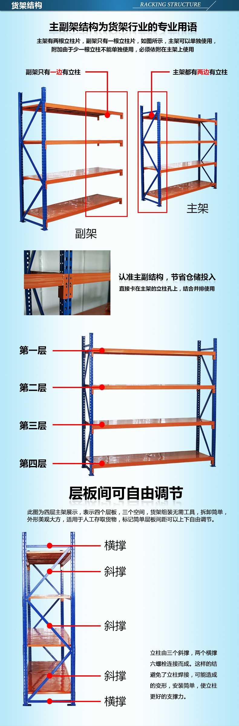 樂從、北滘、蘆苞買貨架找金碩